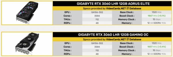 Gigabyte начала выпускать GeForce RTX 3060 с аппаратным ограничителем майнинга