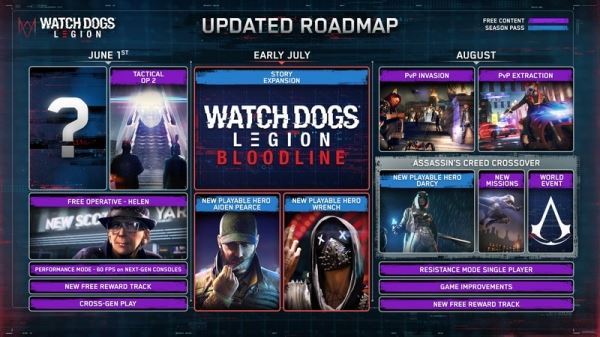 Разработчики Watch Dogs Legion перенесли часть нового контента на более поздний срок